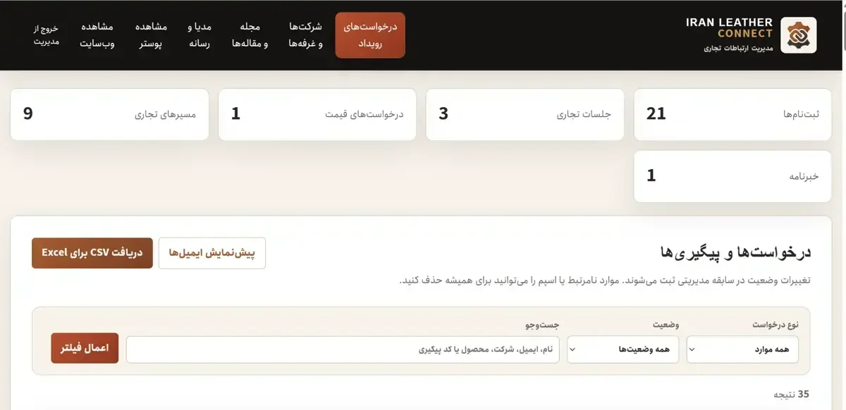 مدیریت درخواست‌ها